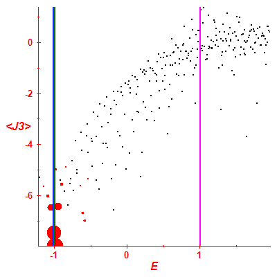 Peres lattice <J3>